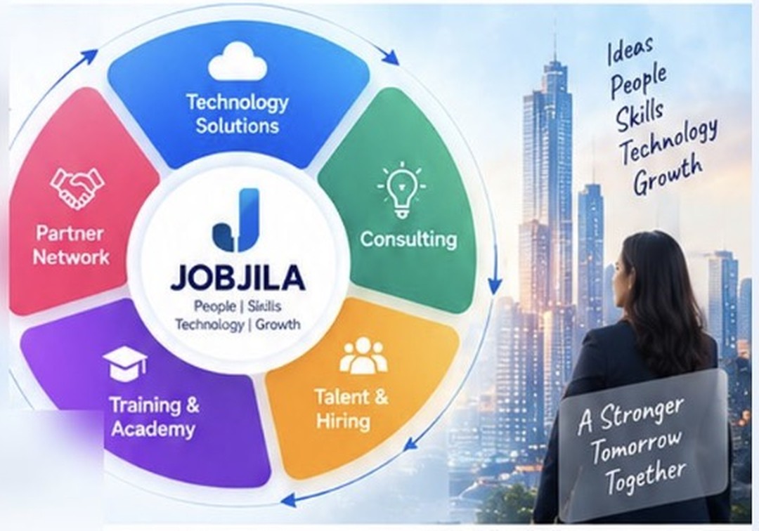 The Jobjila ecosystem: Technology Solutions, Consulting, Talent & Hiring, Training & Academy and Partner Network arranged around the Jobjila mark.